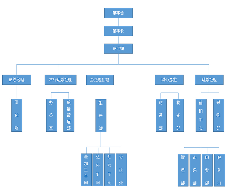 1.飛球集團(tuán)_組織機(jī)構(gòu)圖.jpg