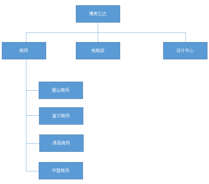 5.博美億達_組織機構圖.png