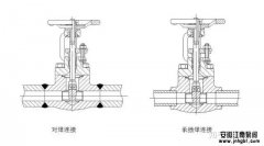 關(guān)于閥門(mén)與管路之間是怎樣連接,你清楚嗎?